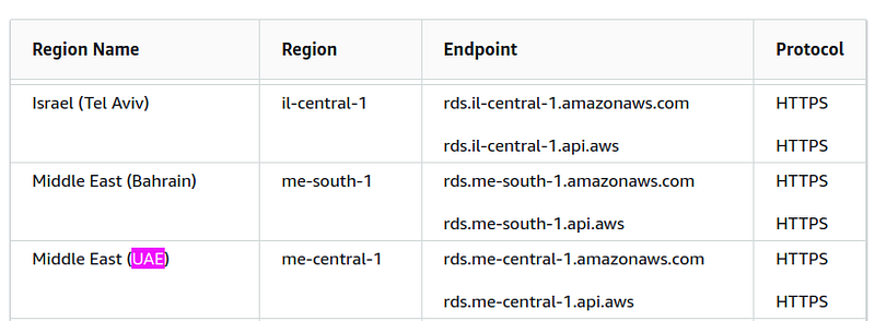 Introduction to AWS DynamoDB for Golang Developers
