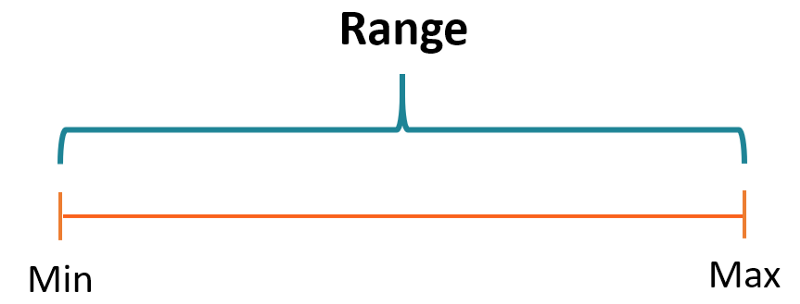 Range in Statistics