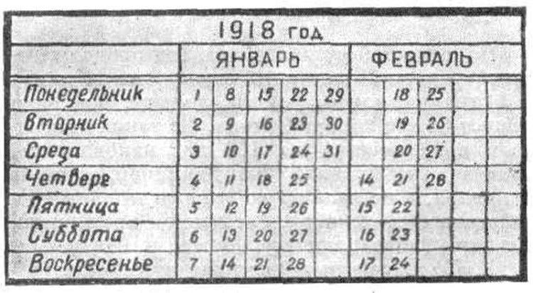 Как СССР в 13 дней потеряли