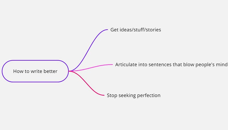 how to write better