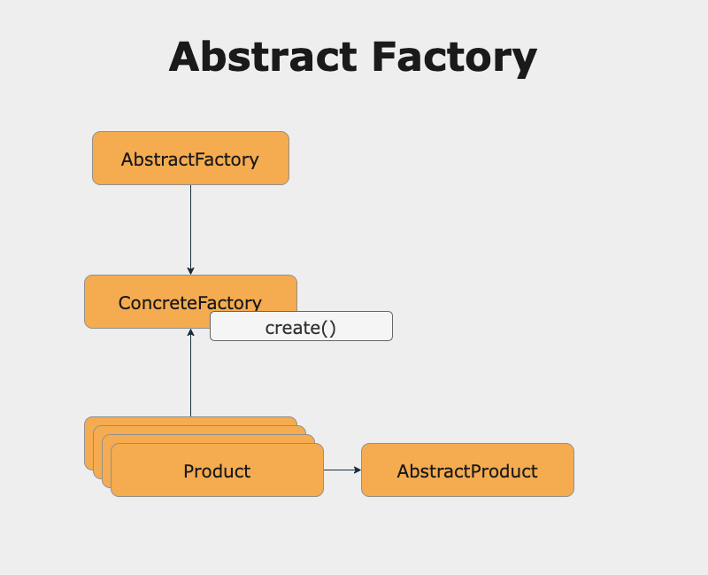 Patterns of JavaScript Abstract Factory Pattern Explained By Tower