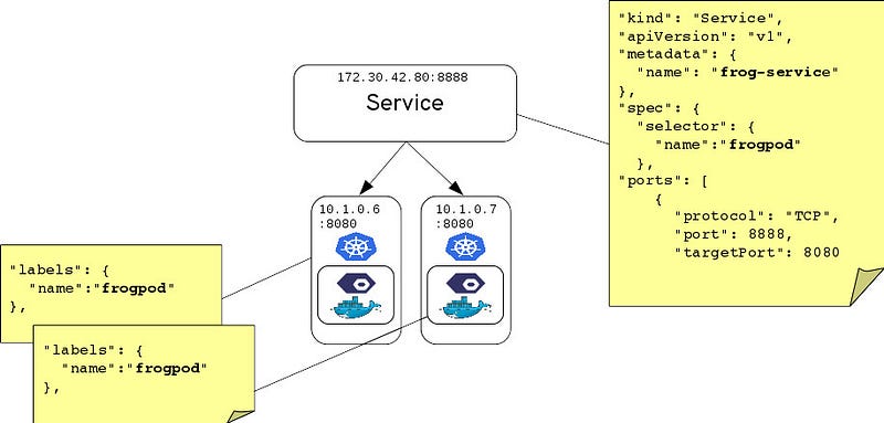 Discoverable — Microservices Architecture With Red Hat Openshift ...