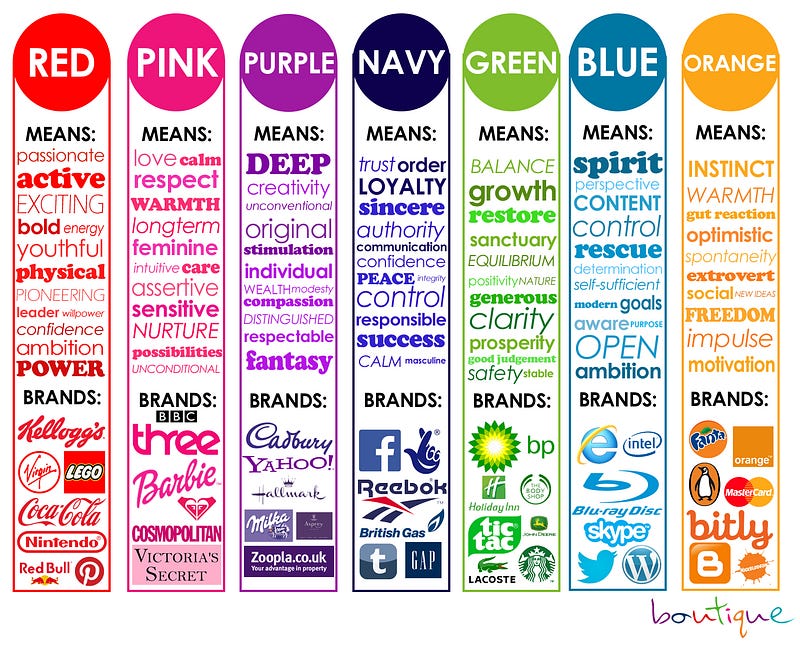 meaning of colours and brand examples