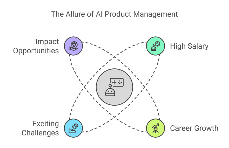 Is AI Product Management a High-Paying Career?