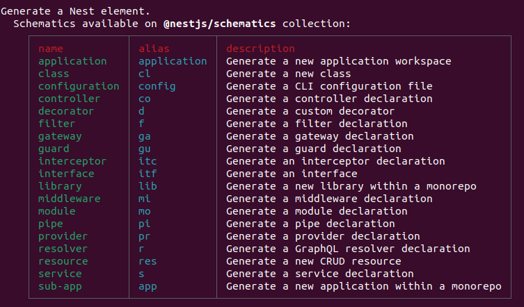 Make simple CRUD requests with NestJS