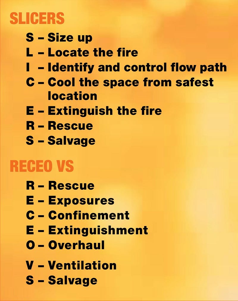 safety b s fire Do Fit VS and They RECEO SLICERSâ€“ Where