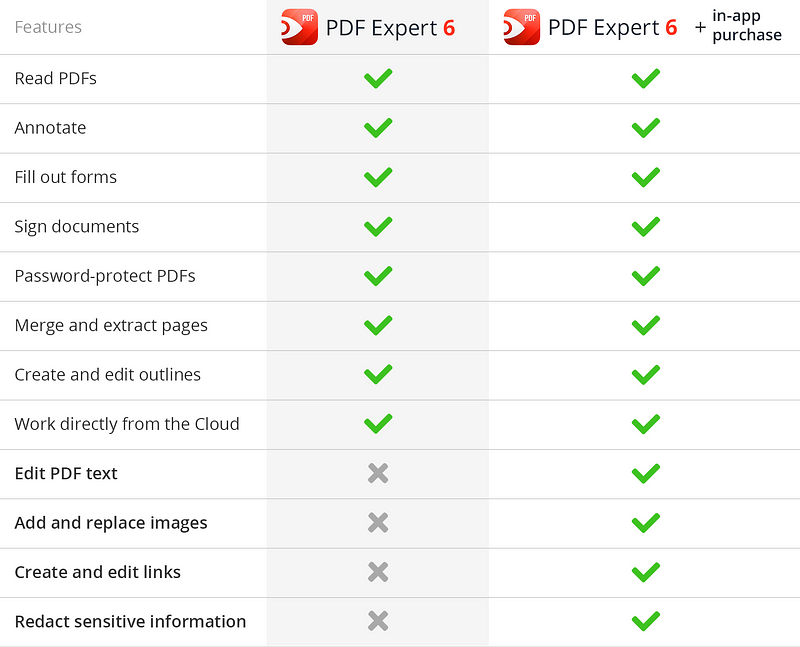 How To Upgrade To Pdf Expert 6 Here S Everything You Need To Know Blog