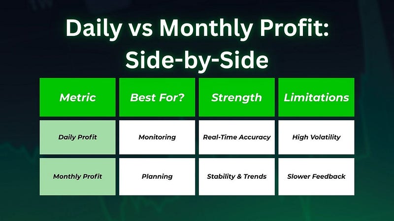 Daily vs Monthly Profit: Side-by-Side