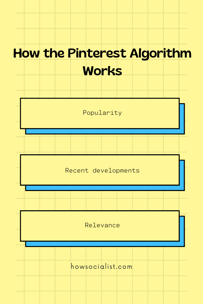 How the Pinterest Algorithm Works