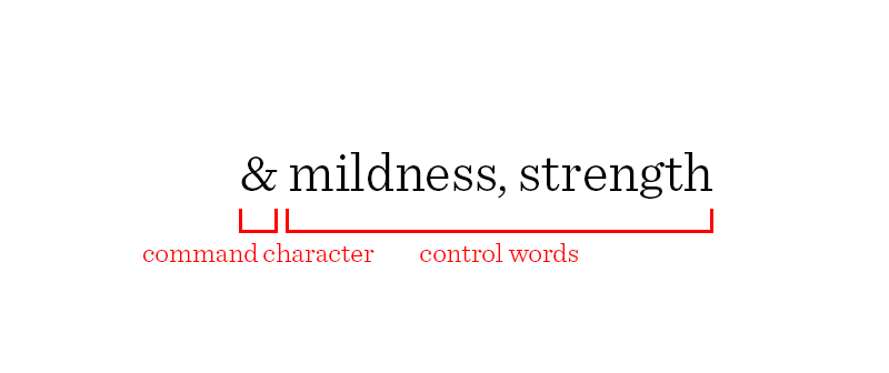 A graphic showing that in the input “& mildness, strength” the “&” is the command character and “mildness, strength” are control words.