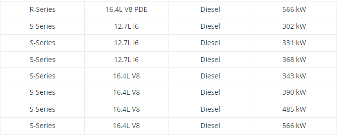 KESS V3 Update Scania Truck Motorola EMS10 Reprogram and Clone