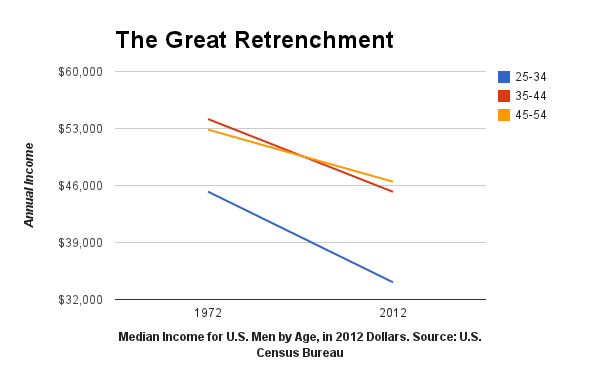 Misleading With Statistics – i data – Medium