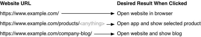 Everything You Need To Know About Implementing IOS And Android Mobile ...