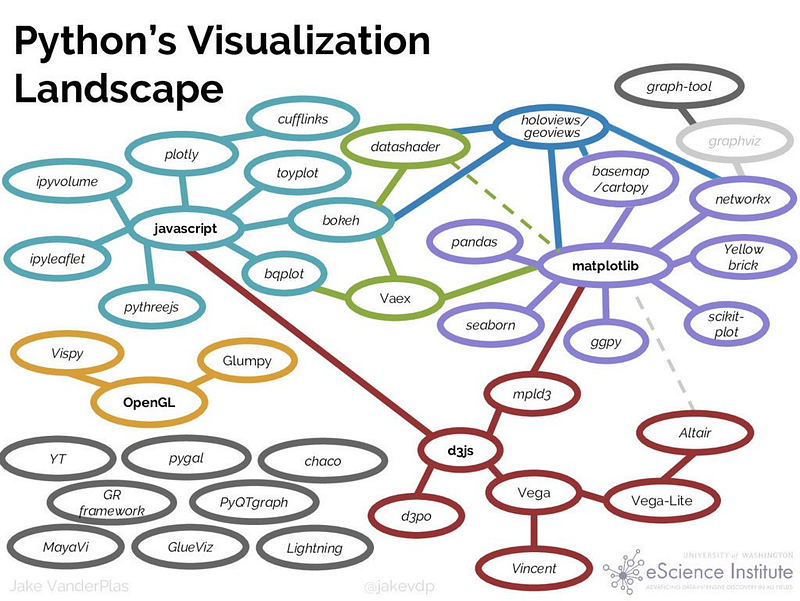 PyViz Simplifying the Data Visualisation Process in Python