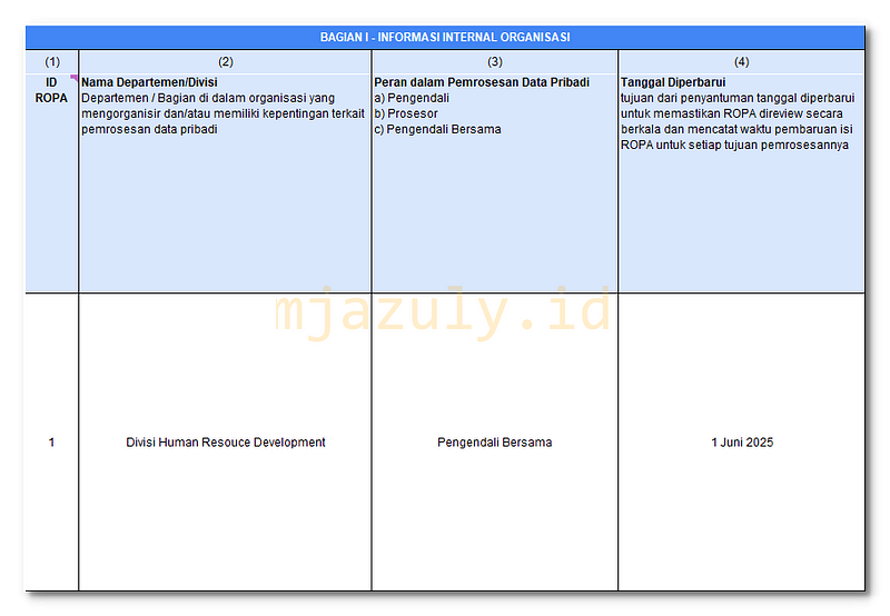 ROPA - BAGIAN I - INFORMASI INTERNAL ORGANISASI