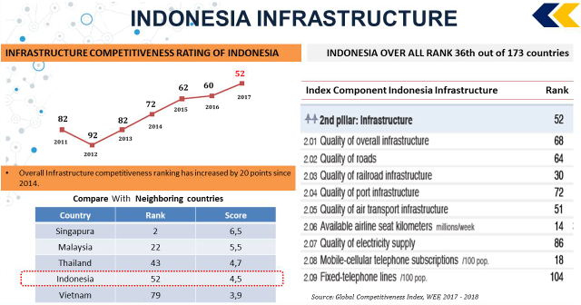 Sumatra Utara Terus Berkembang: Menghadapi Tantangan Infrastruktur dan Lingkungan