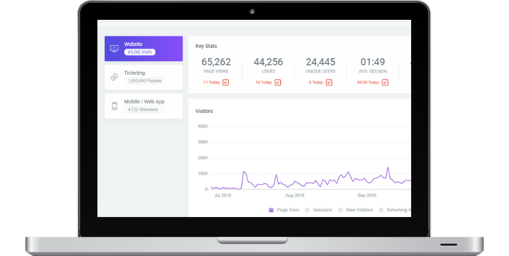 event analytics