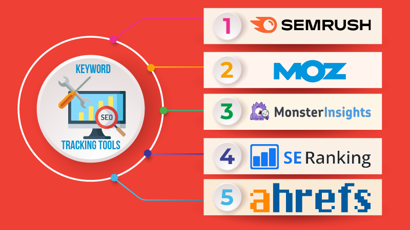 Best SEO Keyword Tracking Tools