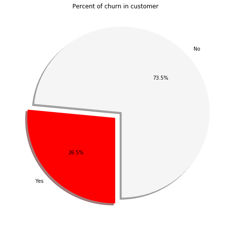 percent of customer in churn