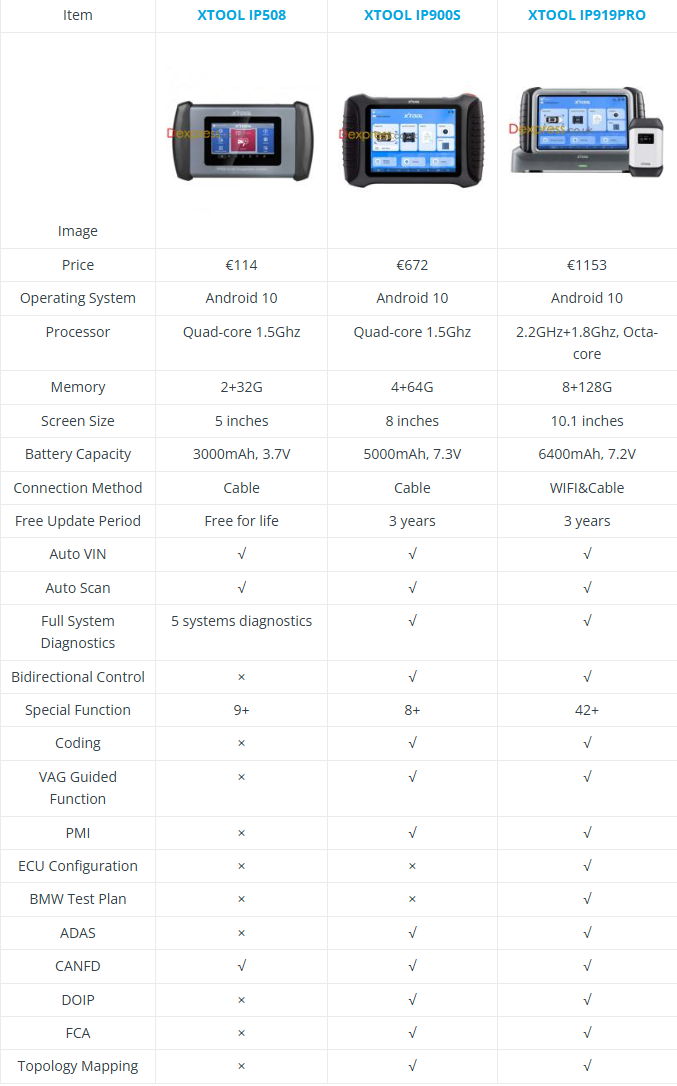 XTOOL IP508 vs IP900S vs IP919PRO Comparison