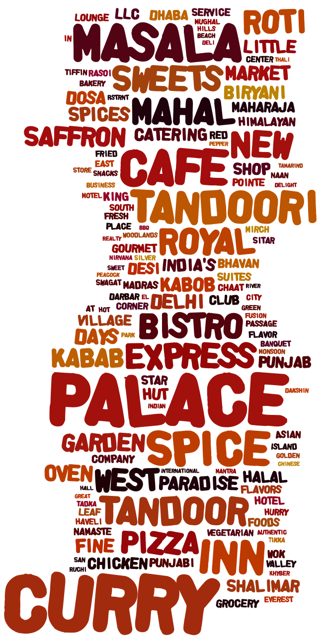 5 Masala facts about Indian Restaurants  in US Ojass 