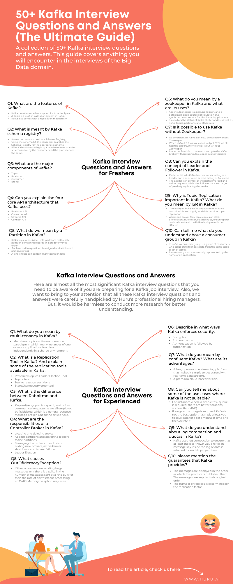 Kafka interview questions