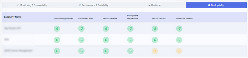 Sample view of engineering excellence