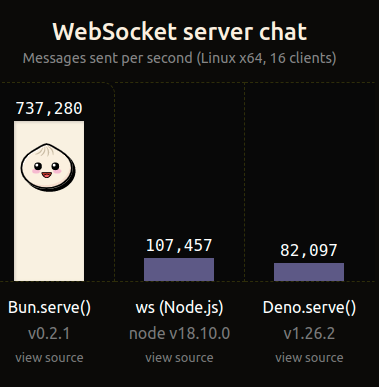 Web socket Server Chat