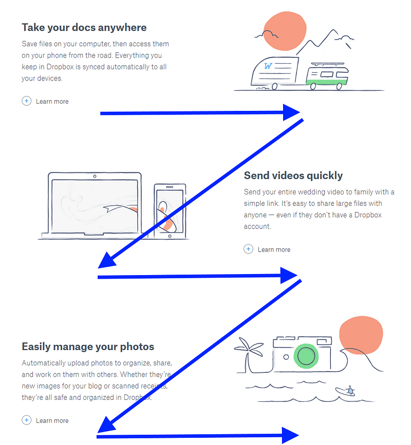 Z-Shaped Pattern For Reading Web Content UX Planet