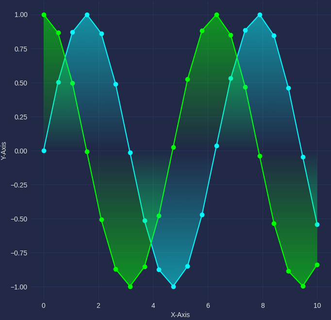 Upgrade Your Data Visualisations: 4 Python Libraries to Enhance Your ...