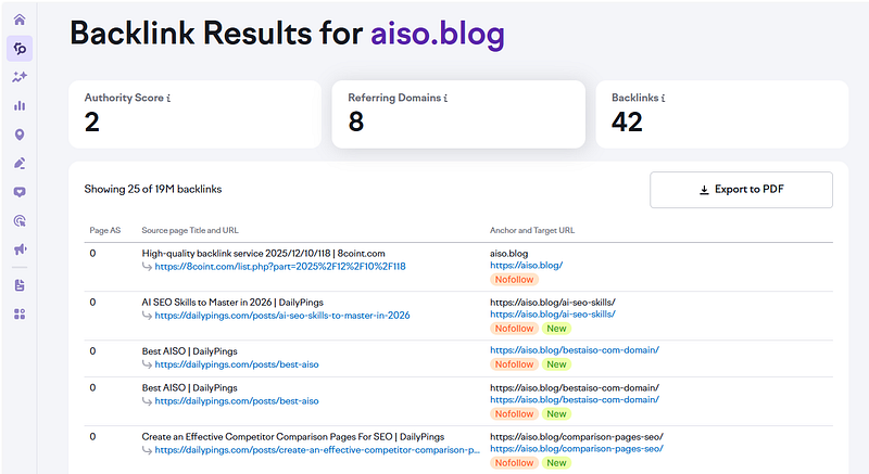 example for semrush free backlink results for aiso.blog