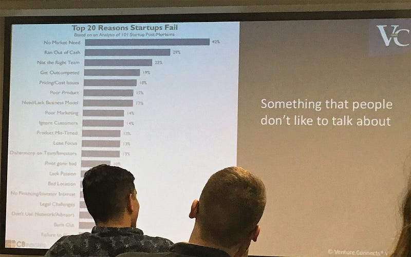 The top 20 reasons startups fail.