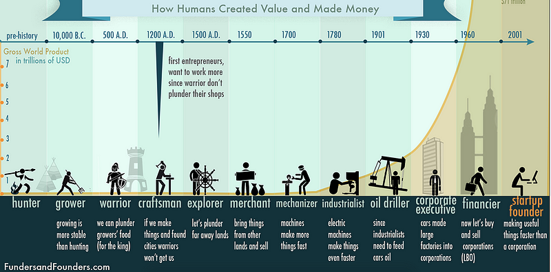 Why Value Creation Is The Foundation Of Business How To Define It 