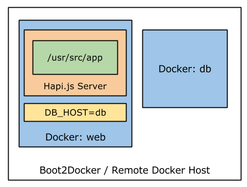 Docker list stopped containers