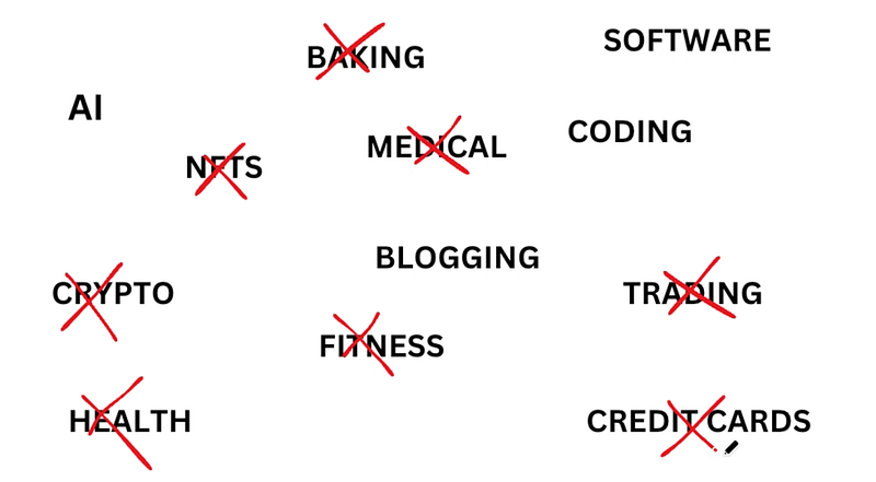 Blog topics that are bad