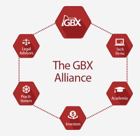 Gbx blockchain 2omb crypto