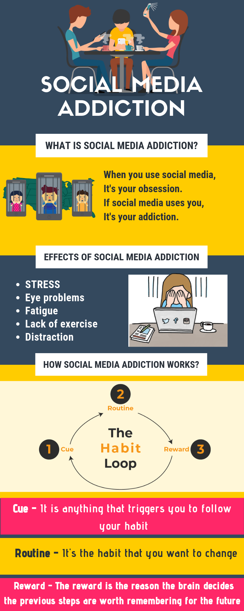 social media addiction infographic