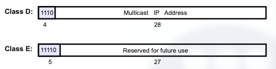 Internet Educational Series #2: IP Basics