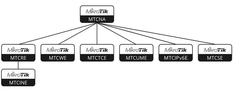 setifikasi mikrotik
