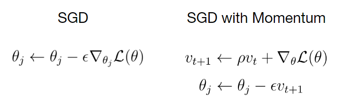 SGD with Momentum