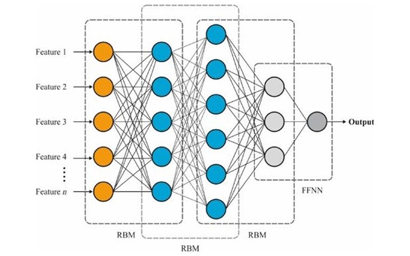Key Characteristics of DBNs