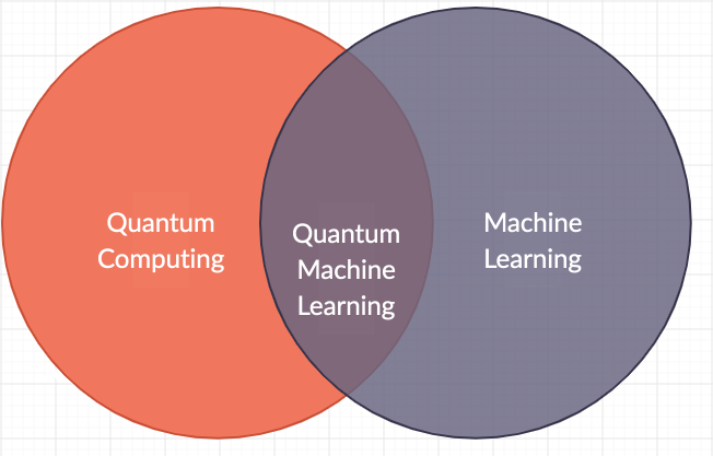 Beginner&#8217;s Guide to Quantum Machine Learning, Cloud Pocket 365