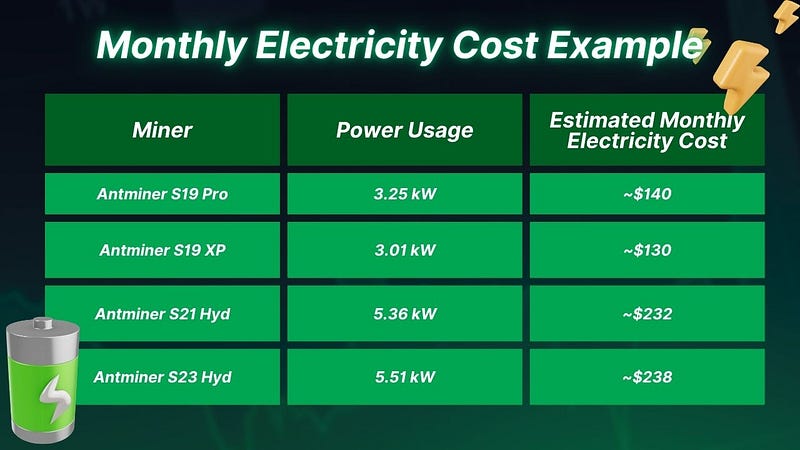 Monthly Electricity Cost Example