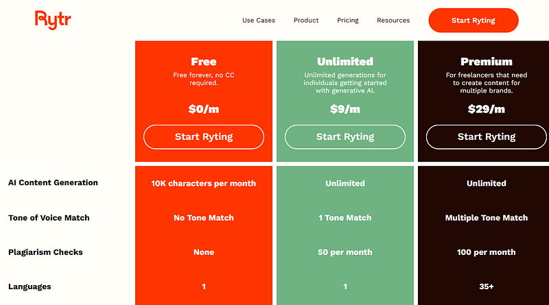 Rytr ai pricing plans