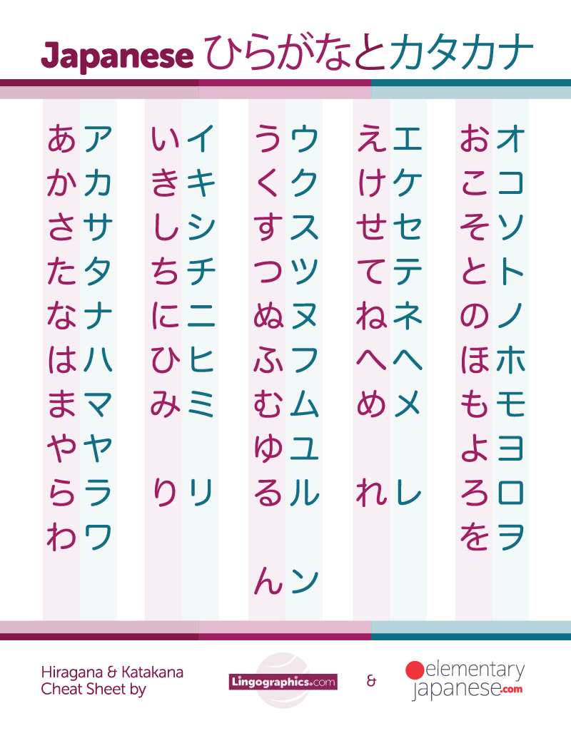 Chart of the Japanese Hiragana and Katakana alphabets