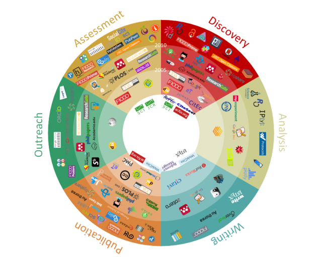 scholarly-communications-tools-and-systems