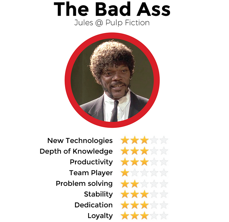 Types of Developers You're Likely to Find #9: The Bad Ass