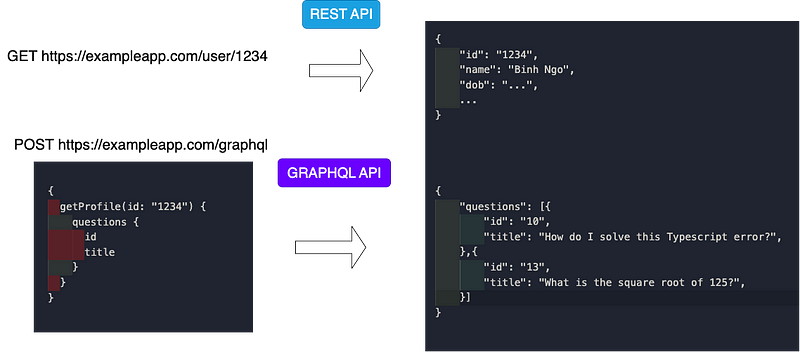 REST vs GraphQL examples