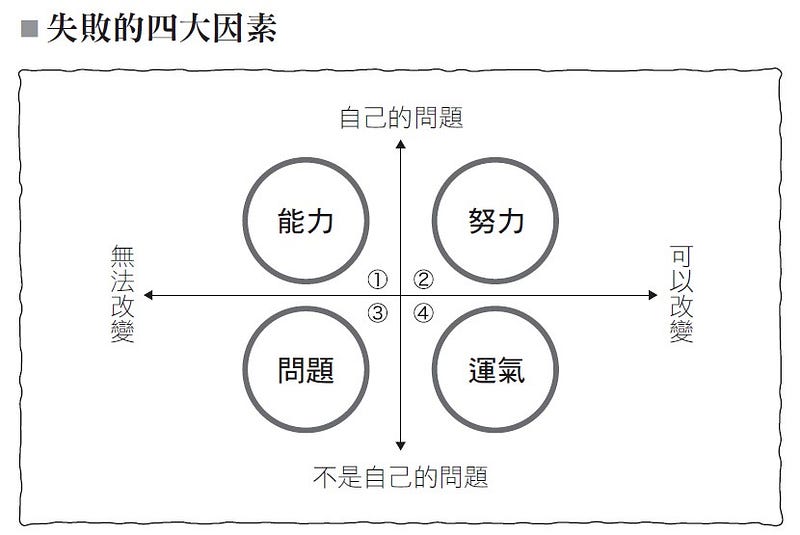 節錄自書中P.152