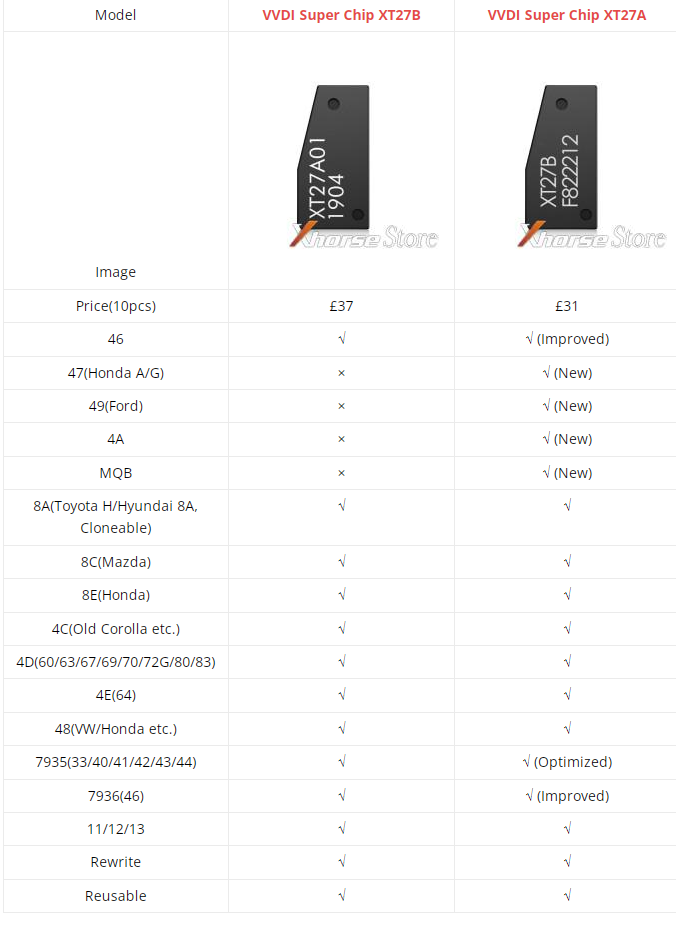 Xhorse VVDI Super Chip XT27B